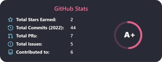 github stats